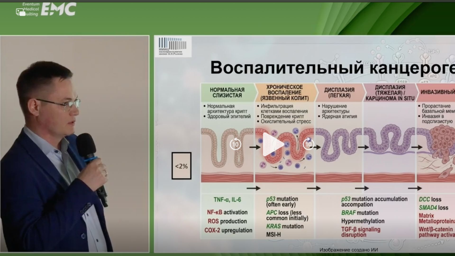 4. Шубин В.П. Молекулярные механизмы канцерогенеза рака толстой кишки: современный взгляд.
