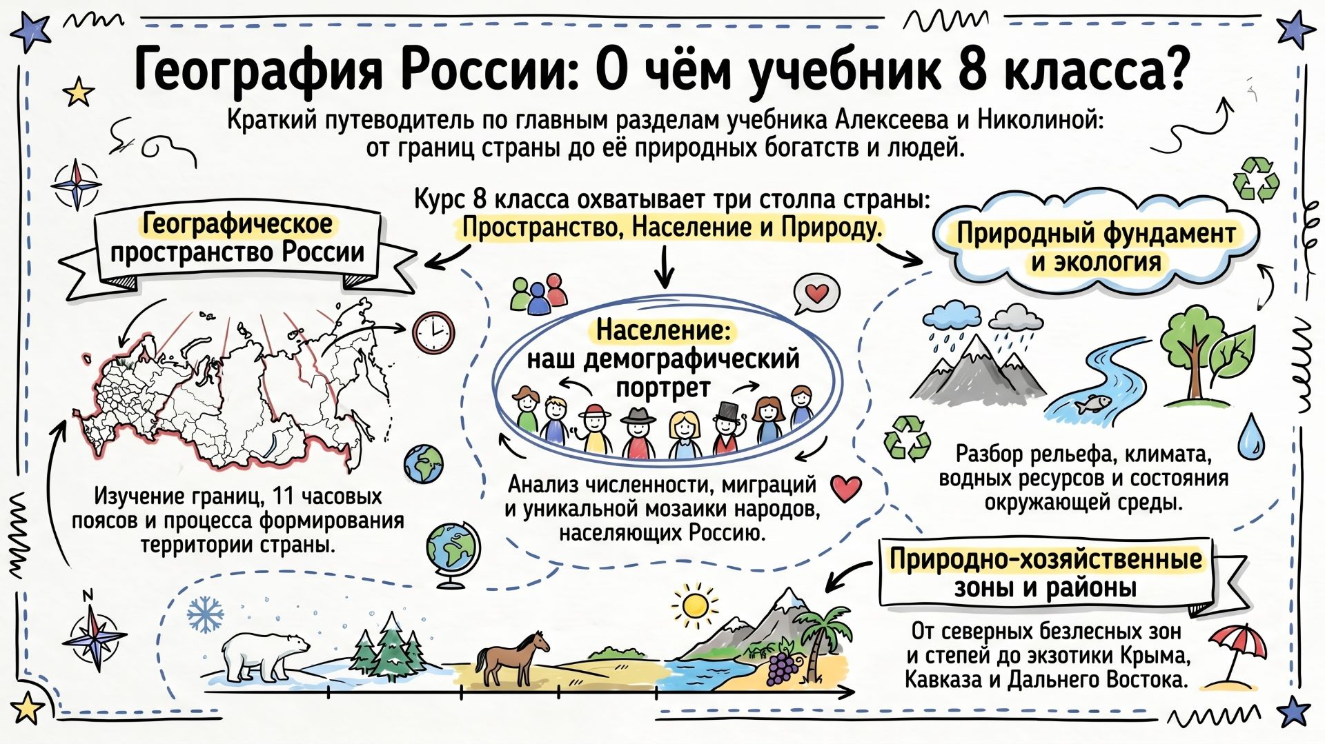 География 8 класс краткое содержание параграфов Алексеев