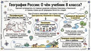 География 8 класс краткое содержание параграфов Алексеев