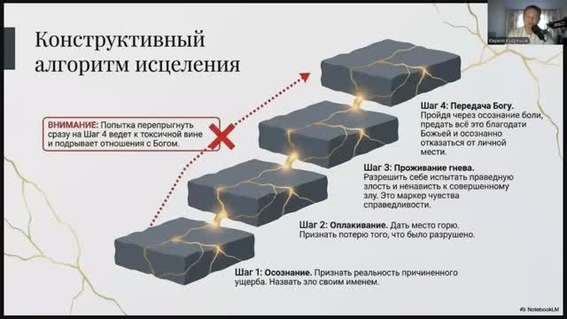 6.18.3 От гнева к прощению (трансляция)