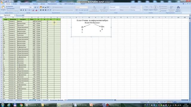 Логическая функция Если в электронной таблице