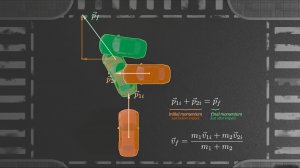 Понимание импульса