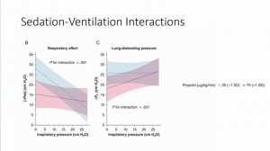 How to prevent diaphragm dysfunction during mechanical ventilation Ewan Goligher ISICEM 45