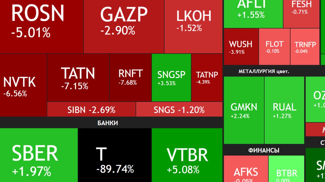 ⚡️19 апреля ► Коррекция 5 недель подряд / Докупаем акции и считаем дивиденды ► Итоги недели
