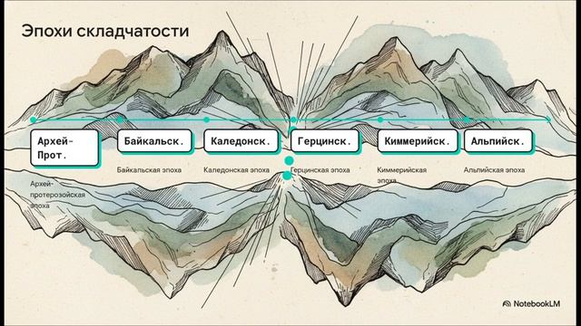 География 8 класс параграф 21 История развития земной коры