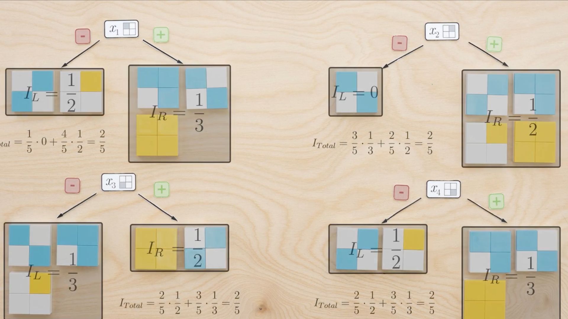 Лекции по машинном обучении и искусственном интеллекте №13. Эвристика