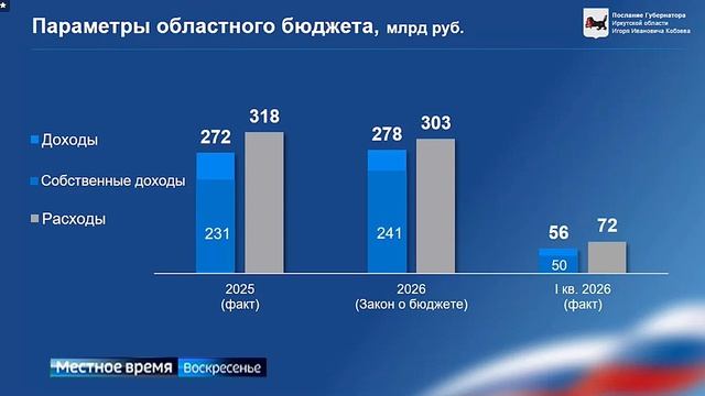 С ежегодным Посланием к законодательному собранию обратился губернатор Иркутской области