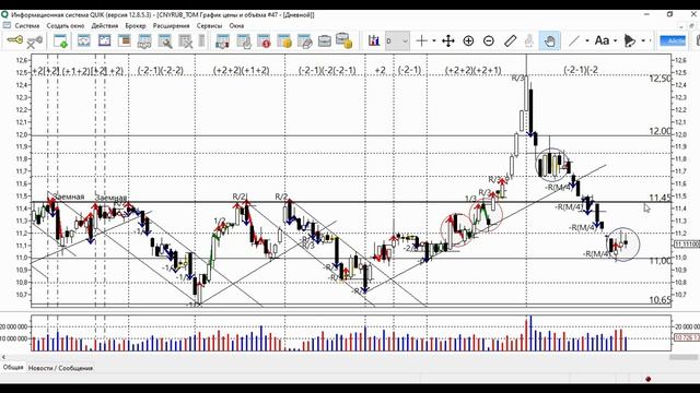 AWA. Обзор Cny/rub от 19 апреля 2026