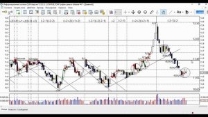 AWA. Обзор cny/rub от 19 апреля 2026