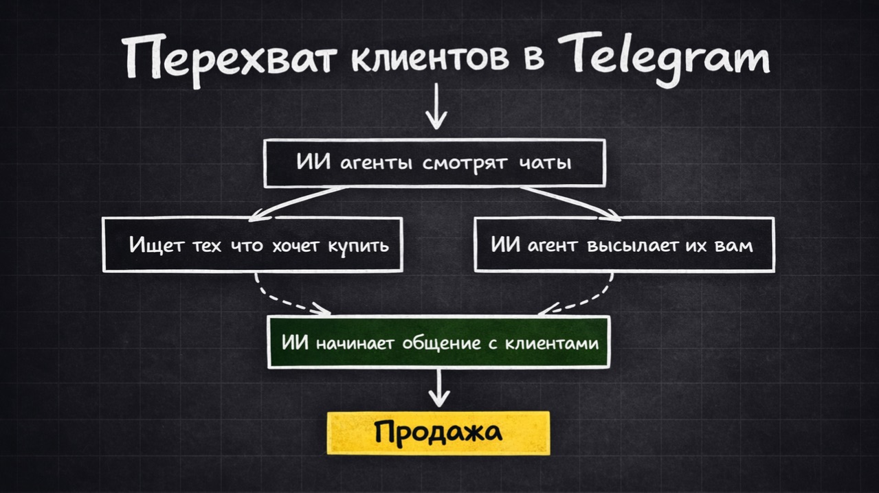 Почему ты не можешь заработать в Телеграмм | Показываю новый способ
