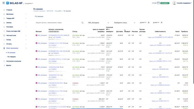 Юнит-экономика по заказам и товарам