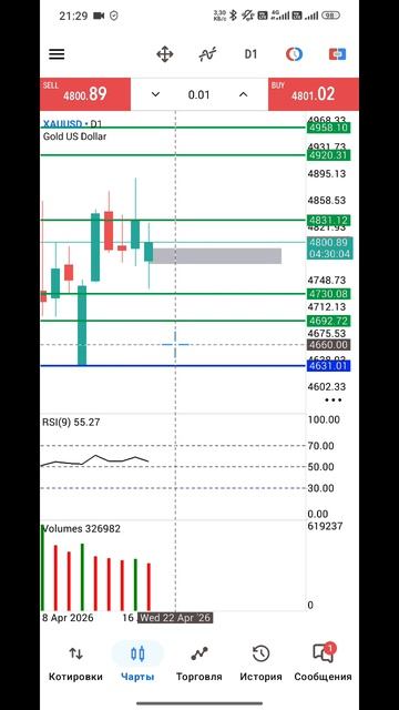 Золото Форекс на 21.04.2026