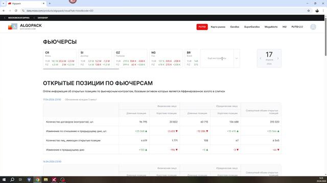 Обзор фьючерса на золото 20 апреля 2026 года