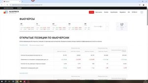 Обзор фьючерса на золото 20 апреля 2026 года