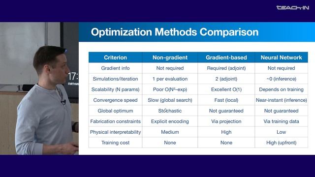 Шорохов А.С. - Современные методы в нанофотонике - 7. Оптимизация нанофотонных устройств (часть I)