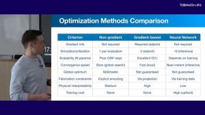 Шорохов А.С. - Современные методы в нанофотонике - 7. Оптимизация нанофотонных устройств (часть I)