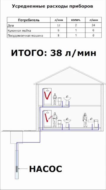 Как выбрать скважинный  насос