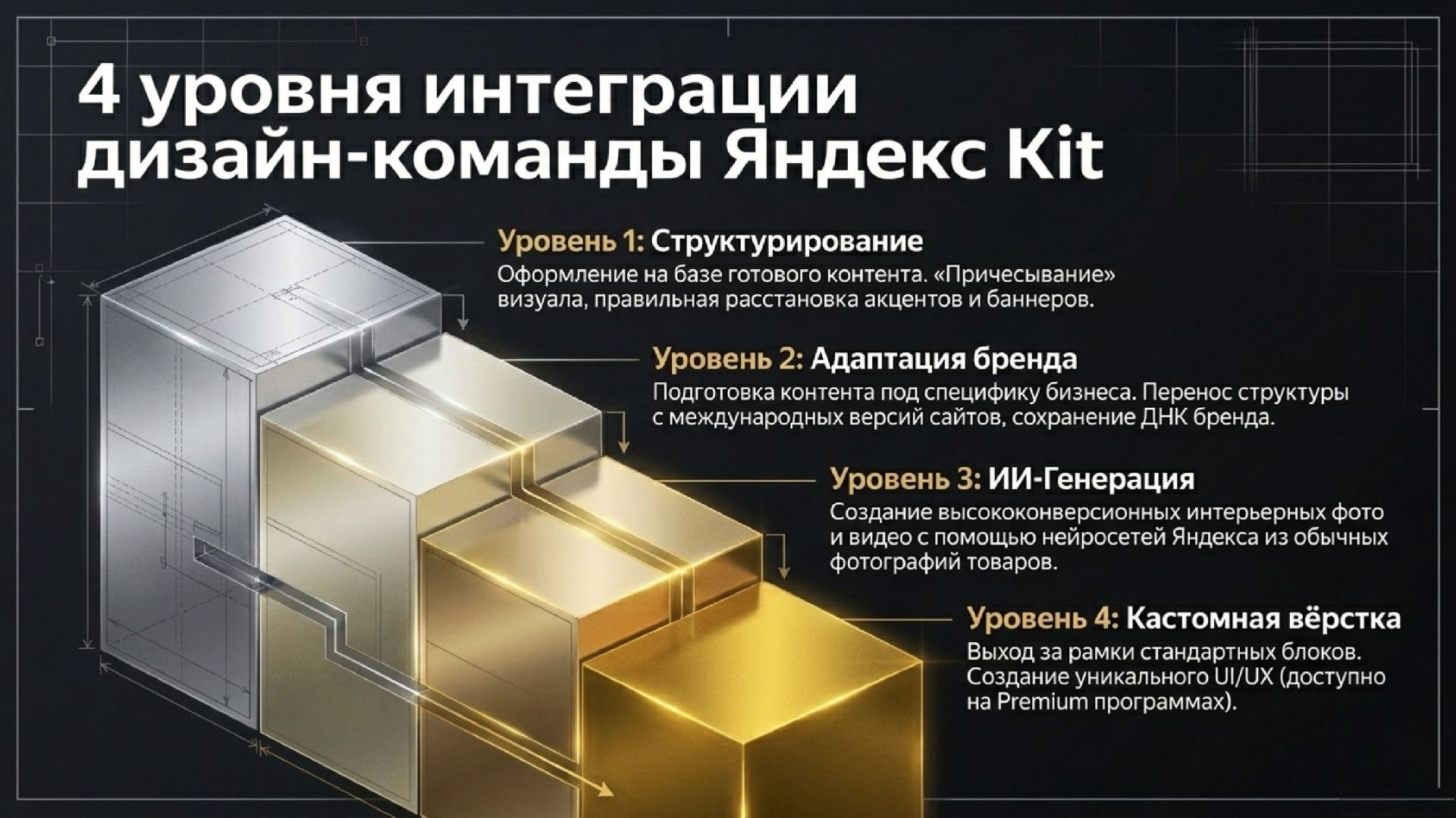 Как запустить интернет-магазин в Яндекс Kit советы по дизайну, кейсы брендов, использование ИИ