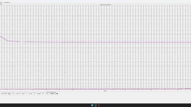 SunPower 2500 Разряд -18 гр. 4 эт.