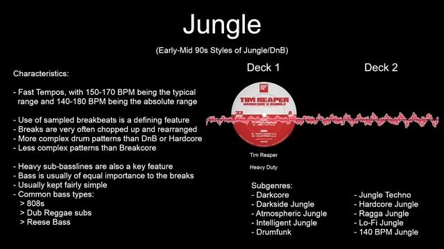 [Old Version] A Beginner's Guide To Breakcore, Drum & Bass, Jungle & Breakbeat H