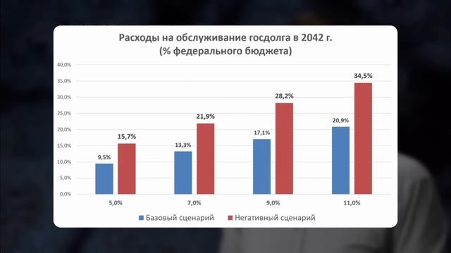 Что ждёт экономику в 2030 году