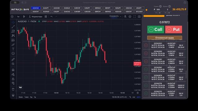 Торговый период за весь день