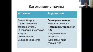Лекция 1. Окружающая среда и здоровье. Загрязнение ОС