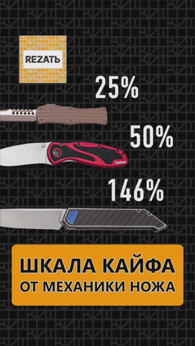 Шкала кайфа от механики ножа: сколько воруют «автоматы»?  #складнойнож  #edc