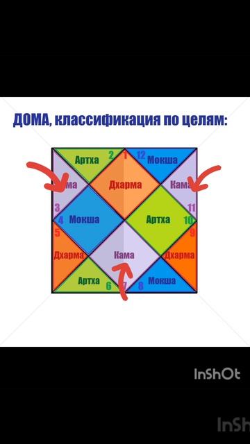 Дома гороскопа_3