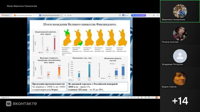 ХIV Саровские молодежные чтения 20 апреля 2026 г. 3 секция. Часть 2.