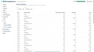 Учет мест хранения и стоимости обработки заказа, отчет по заказам