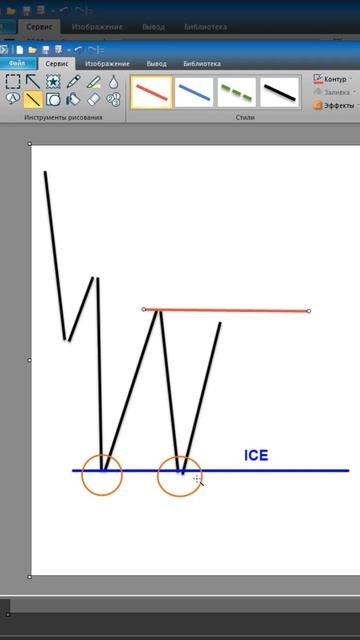Что такое ICE