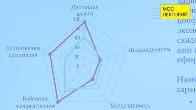 Будущее российской экономики ⁄⁄ Александра Аузана Лекция 2018