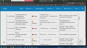 Fixtiure & Parametrize part 2