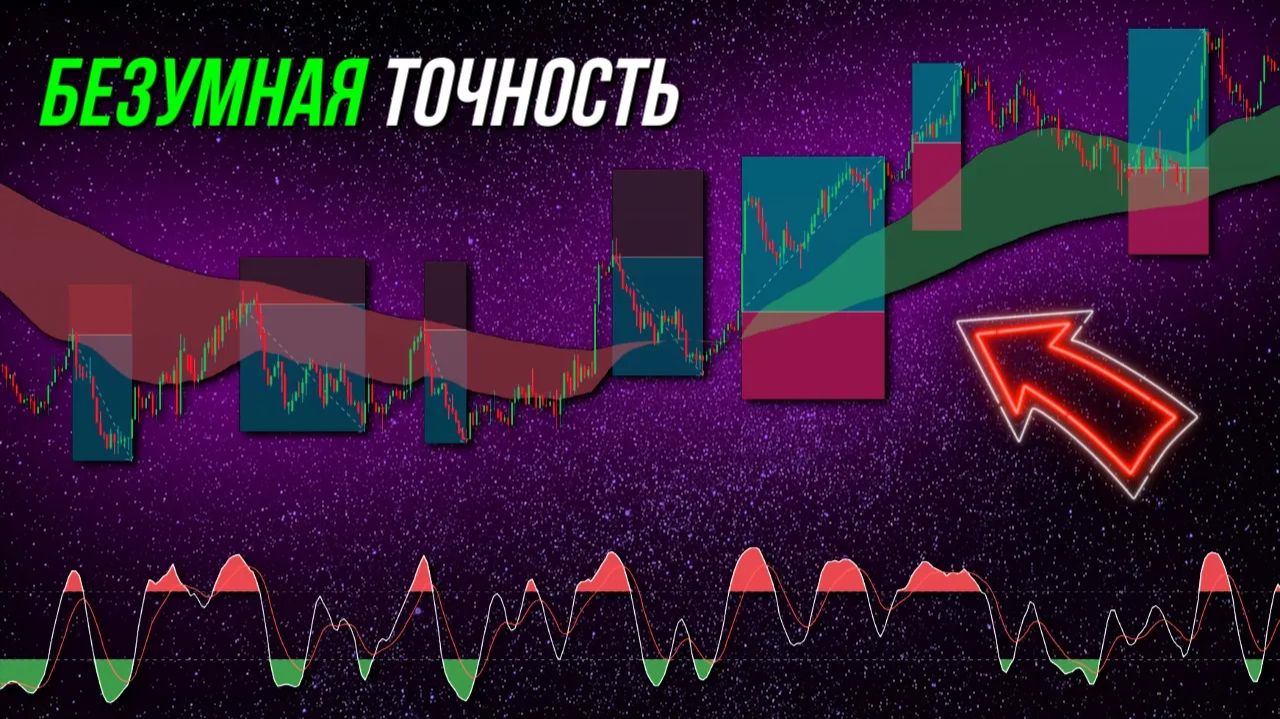 Новое поколение RSI.ЭТОТ индикатор в 10 раз лучше