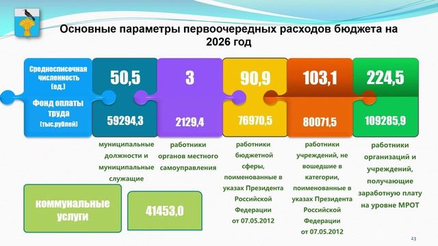 Видео  на Решение о бюджете на 2026 год и плановый период 2027-2028 годов
