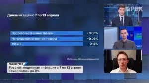 Иран и США: перемирие нарушено. Когда ставка ЦБ опустится ниже 12%? Идеи в облигациях: ВДО или ОФЗ?