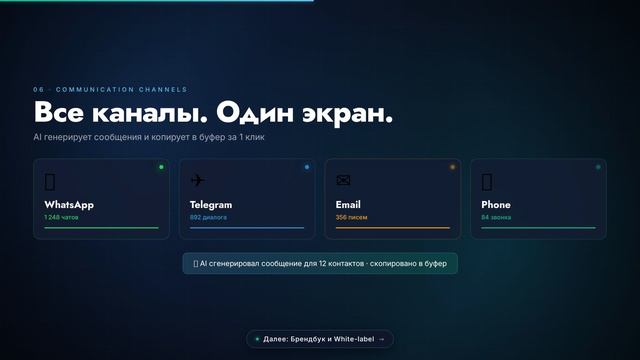 B2B-ESTATE OS - интеллектуальная система для всех участников рынка