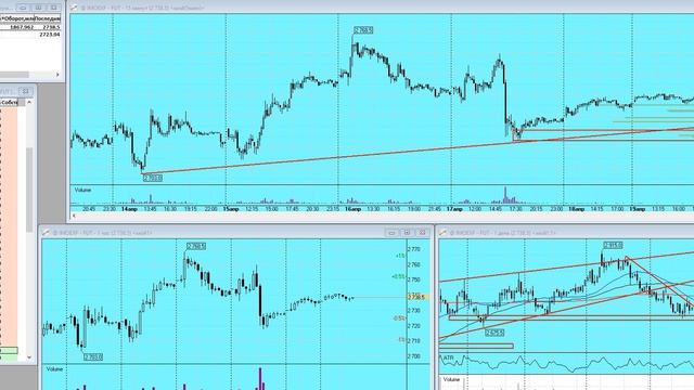 План торговли на Московской бирже на 20.04.2026