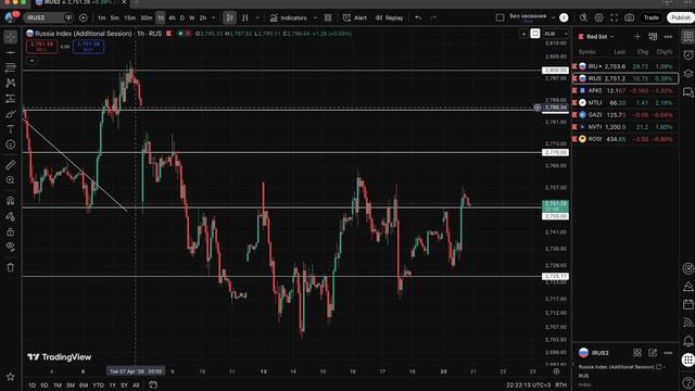 🟢 ИНДЕКС СФОРМИРОВАЛ РАЗВОРОТ?! Срочно закупаться?! Что будет с Российским рынком акций?