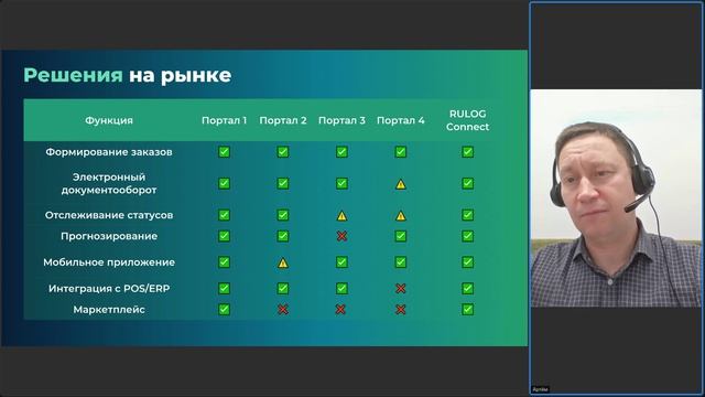 Современные платформы взаимодействия между рестораном и поставщиками_