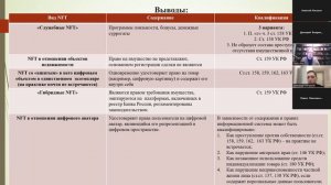 Вопросы отнесения NFT-токенов к предмету преступлений против собственности