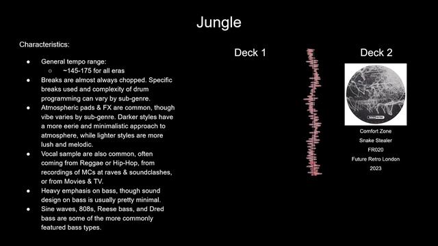 A Beginner's Guide To Breakcore, Drum & Bass, Jungle, And Breakbeat Hardcore [20
