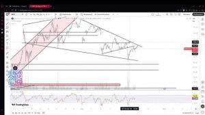Еженедельный обзор рынка Мосбиржи (20.04.26)