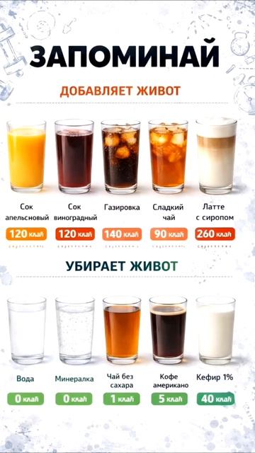 Напитки и калории