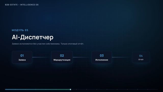 B2B-ESTATE OS - интеллектуальная система для владельцев