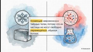Физика 8 класс параграф 8 КОНВЕКЦИЯ