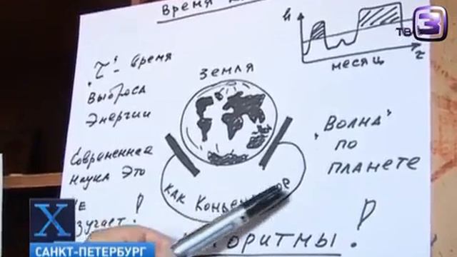 Х версии  Видео  Итоги