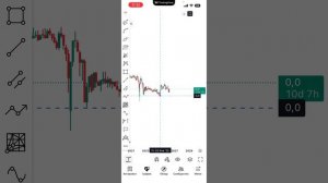 Потенциал Полюса относительно валюты и золота