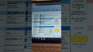 Анализы. Углеводный профиль: глюкоза, гликированный гемоглобин, инсулин